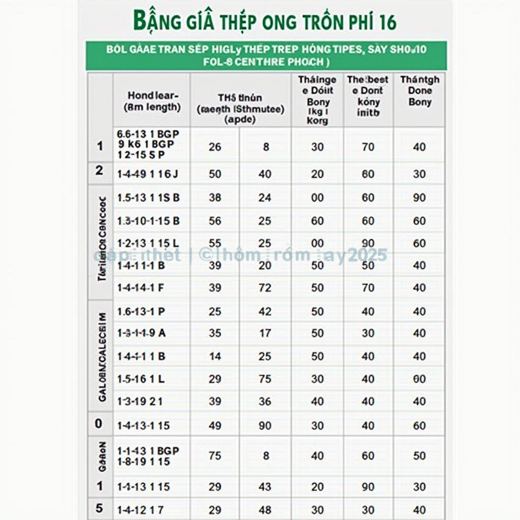 Bảng giá thép ống tròn phi 16 mới nhất hôm nay 2025 cho các công trình và đại lý